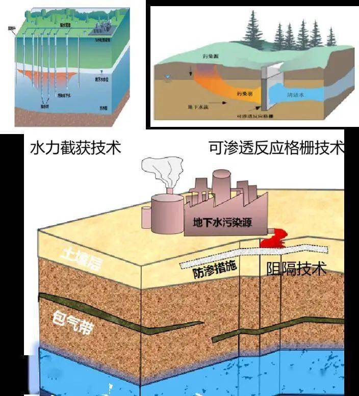 環(huán)保科普 | 地下水污染防治的科普知識，你了解嗎？